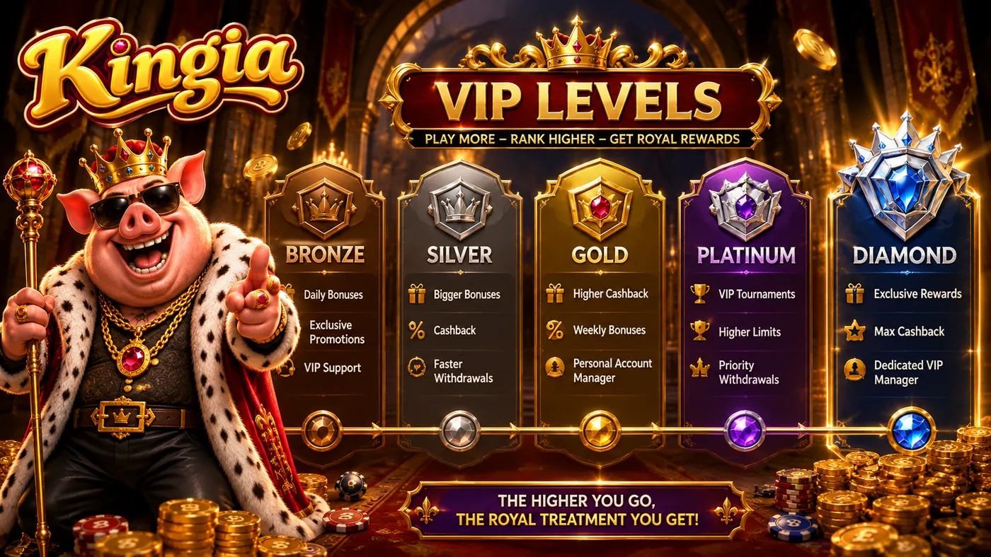Kingia VIP levels β Bronze, Silver, Gold, Platinum and Diamond ranks